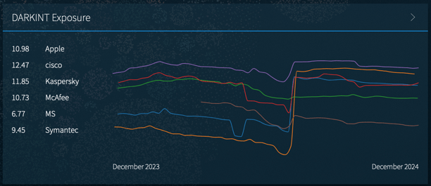 Navigating DarkINT Fix 2